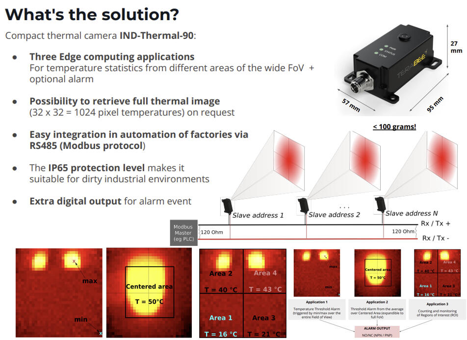 Thermal camera